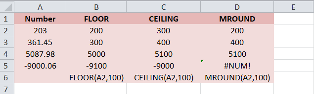 Rounding to the nearest 100