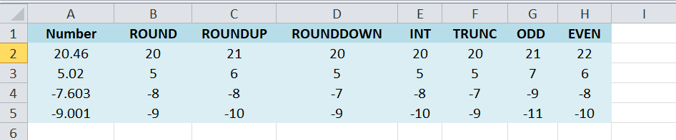 Rounding Decimal to an Integer in Excel