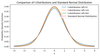 P-Value: Comprehensive Guide to Understand, Apply and Interpret ...