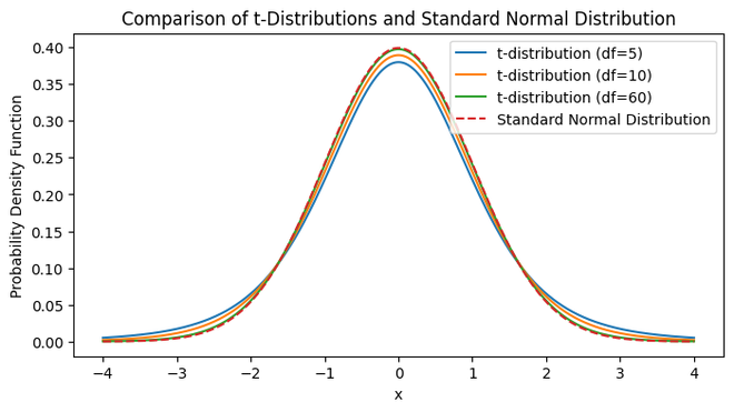 P-Value: Comprehensive Guide to Understand, Apply and Interpret ...