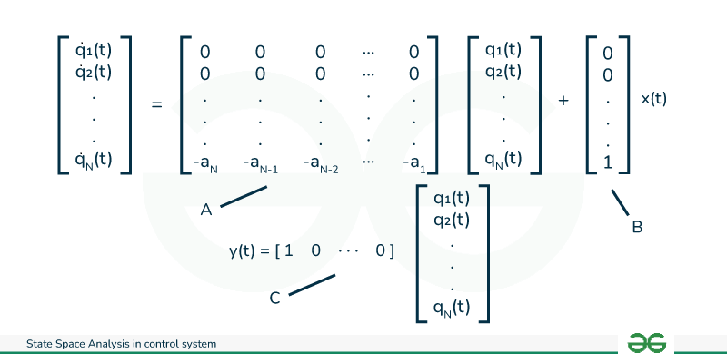 State-Space-Analysis-in-control-system--2