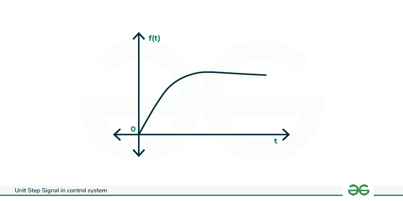 Time-Domain-Response