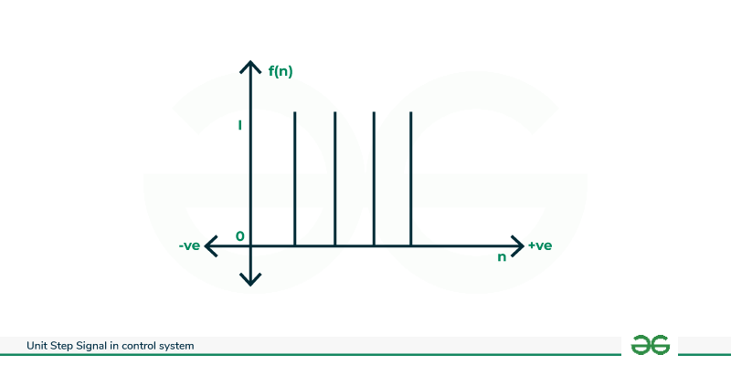 Graph-of-unit-step-signal-in-discrete-time-system