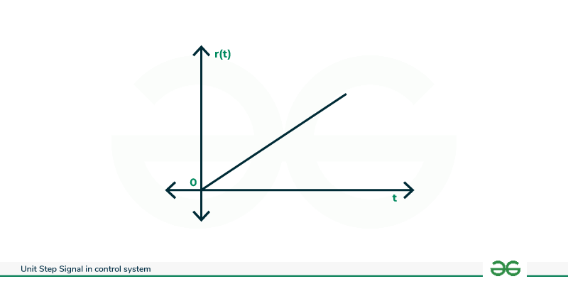 Ramp-signal