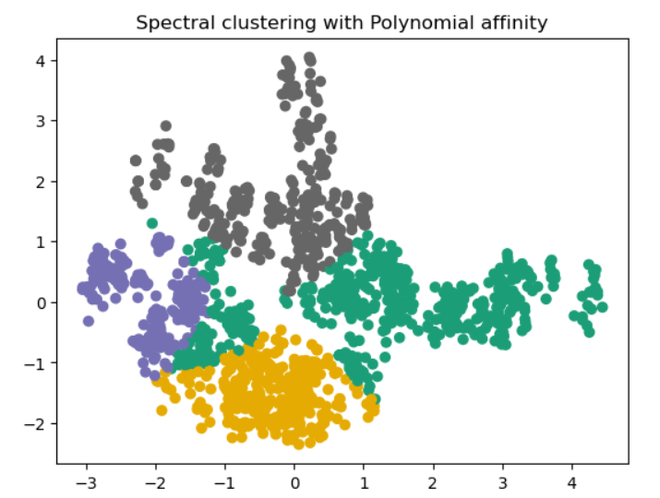 poly-affininty-