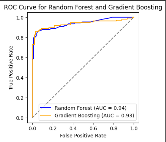 ROC-curve