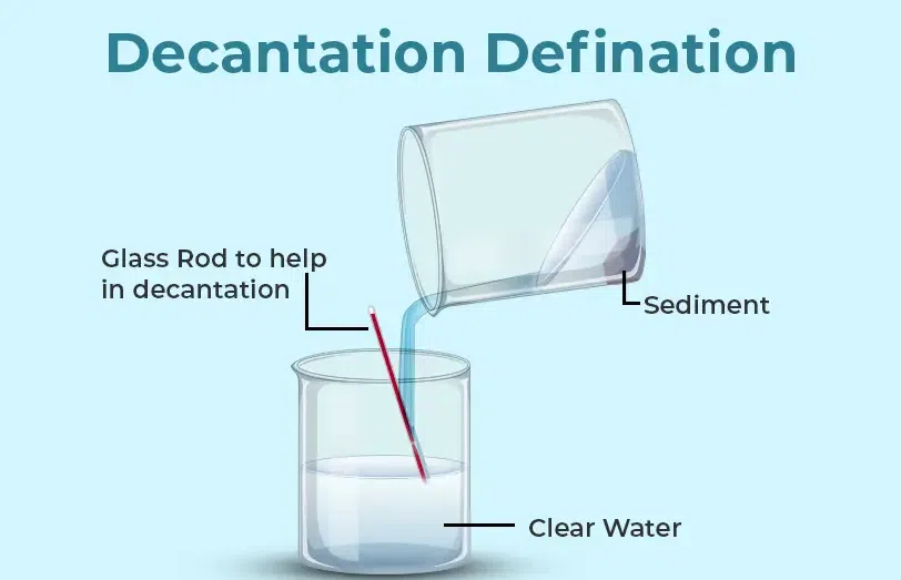 Exemple De Decantation Dans La Vie De Tous Les Jours Formation