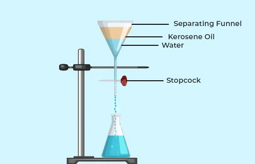 Decantation GeeksforGeeks