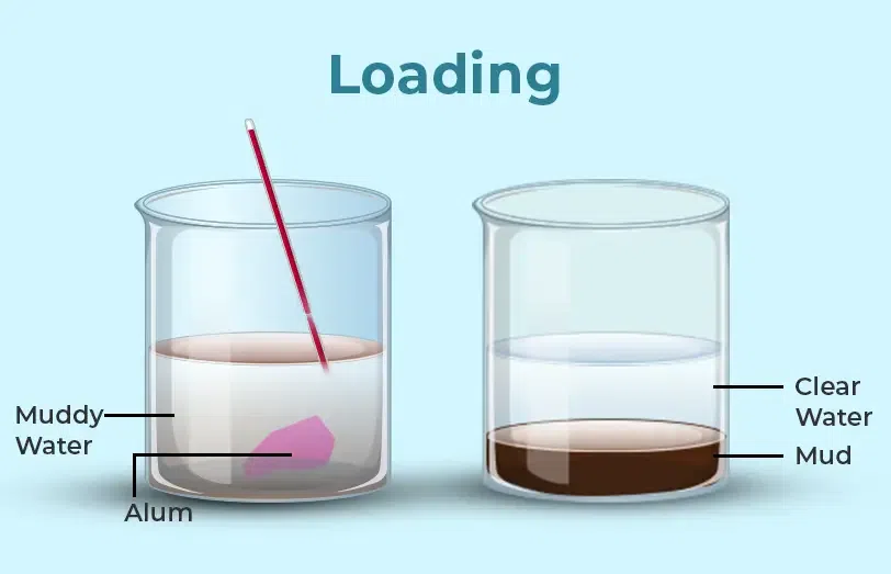Decantation GeeksforGeeks