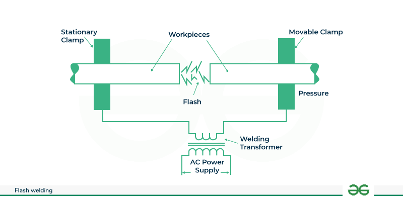 Flash-welding