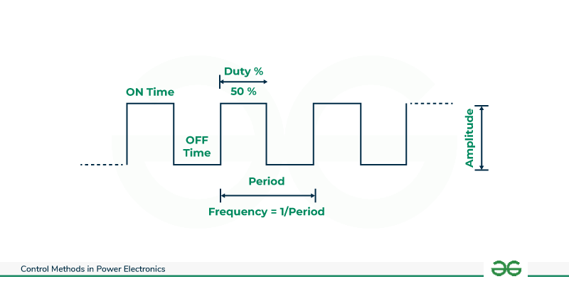 Pulse-Width-Modulation-(PWM)