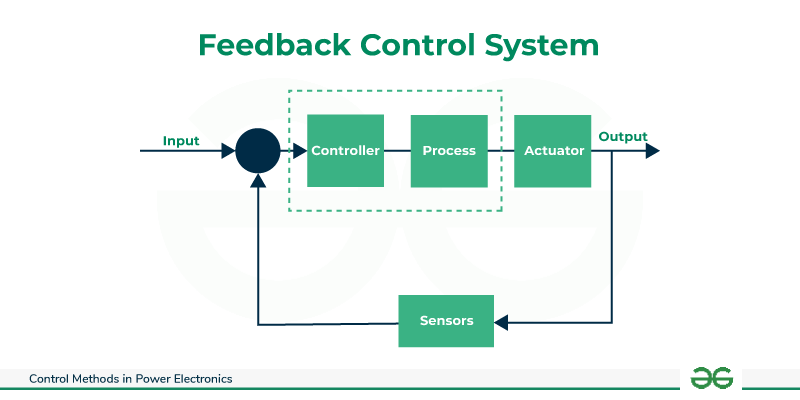 Feedback-Control