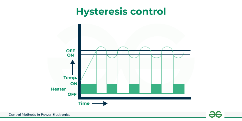 Hysteresis-Control