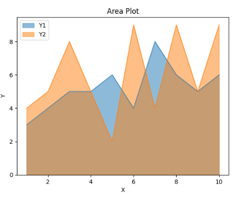 area-plot