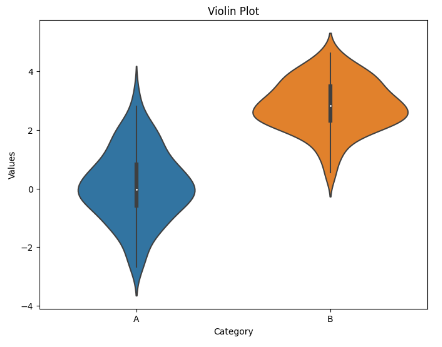 violin-plot