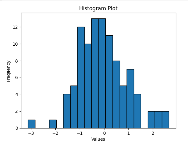 histogram