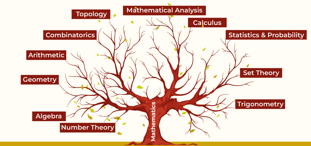 Branches Of Mathematics GeeksforGeeks Branches Of Mathematics GeeksforGeeks