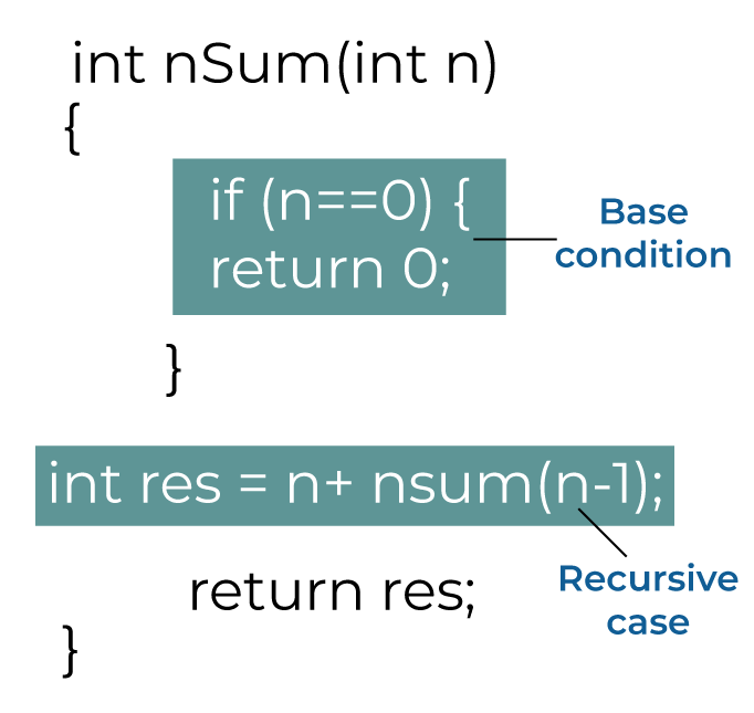 Recursion Function || Recursion in c language