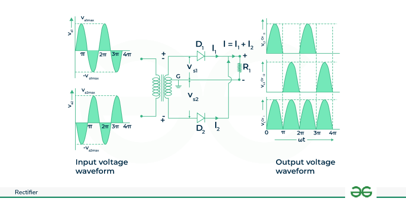 Center-tapped-Rectifier