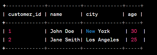 where clause with like operator example output