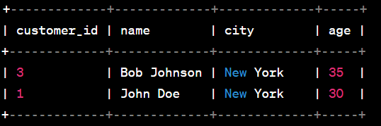 where clause with order by clause example output