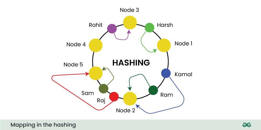 Mapping-in-the-hashing-(1)