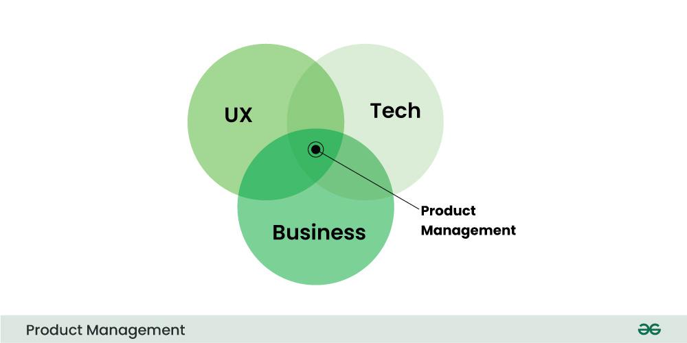 What is Product Management KRAs?