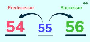 Successor and Predecessor - GeeksforGeeks