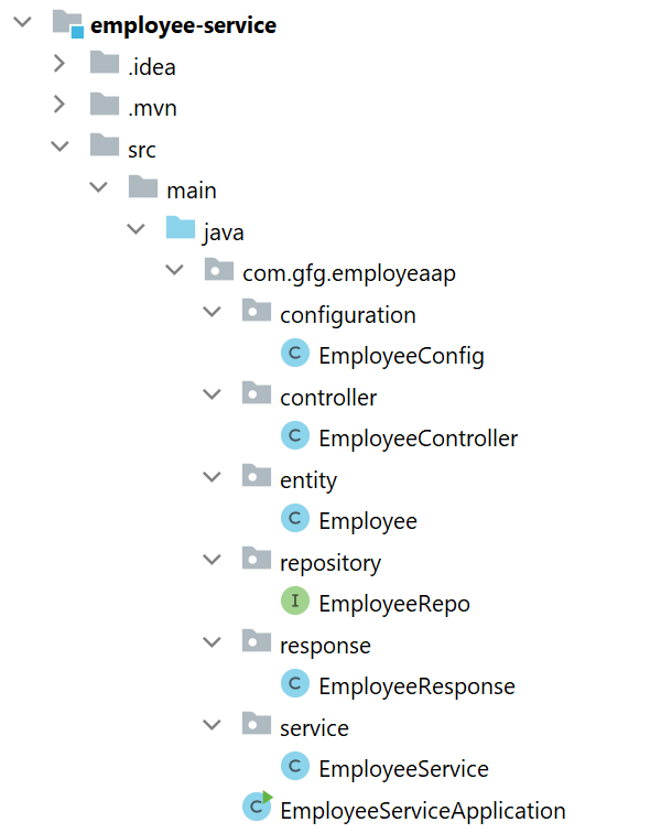 Microservices java deals example spring