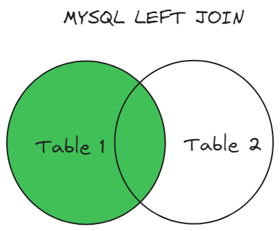 mysql left join