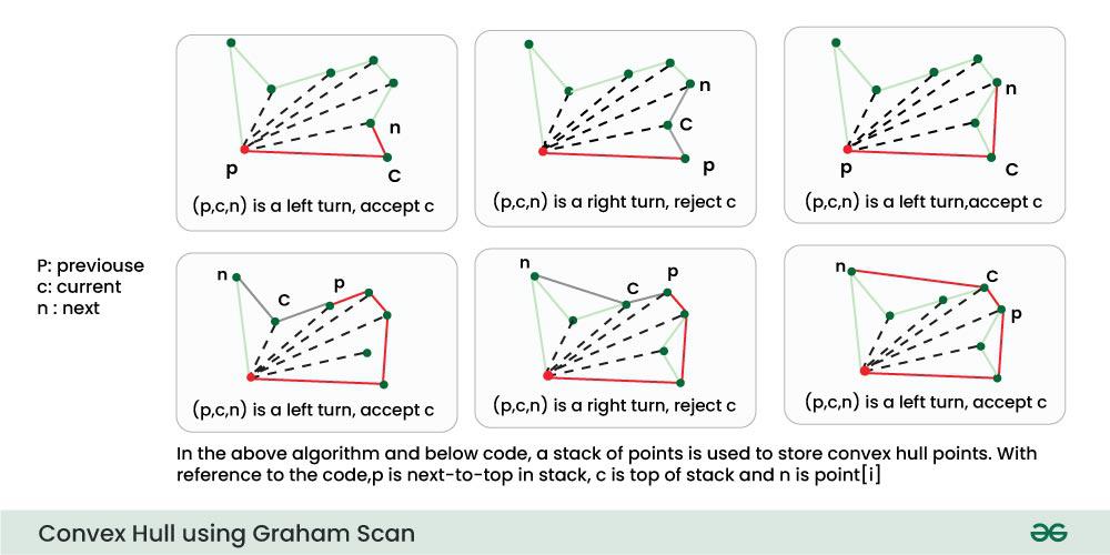 Reaching a point using clockwise or anticlockwise movements - GeeksforGeeks