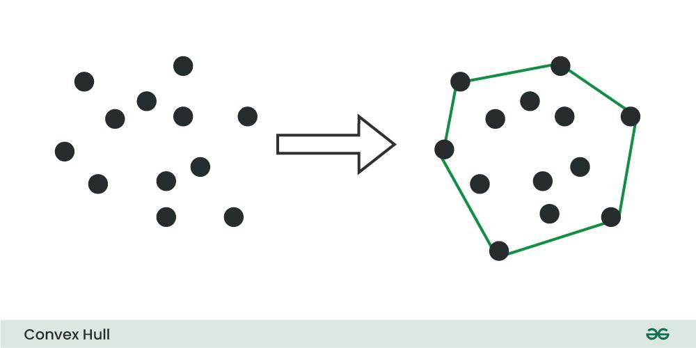 Convex-Hull