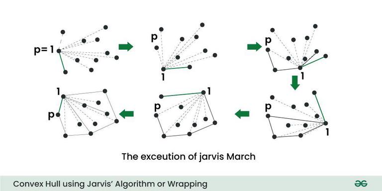 Convex Hull Algorithm in C++ - GeeksforGeeks