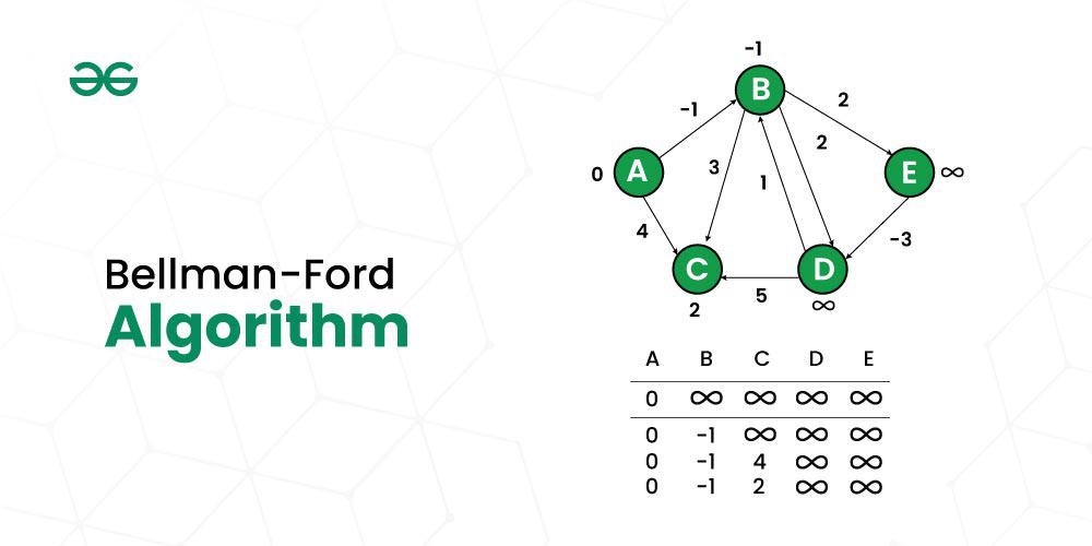 Bellman-Ford-Algorithm