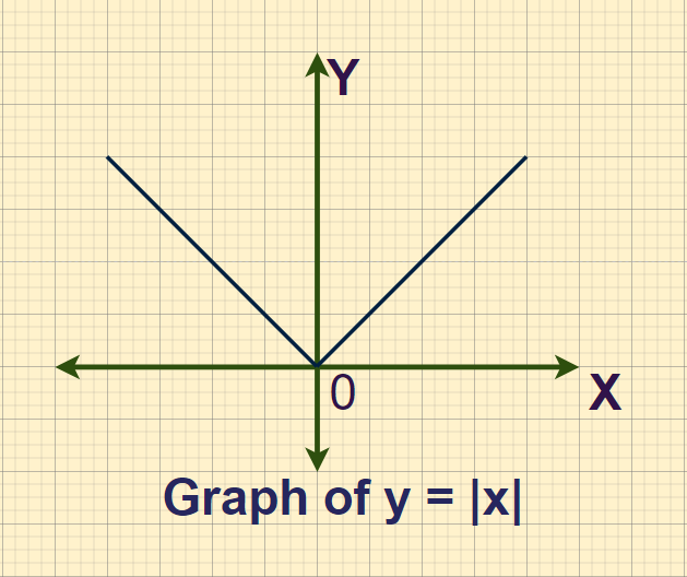 Graph of Absolute Value Function