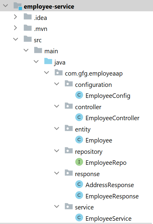 microservice-communication-4