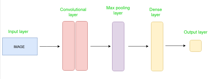 Python cnn hot sale example code