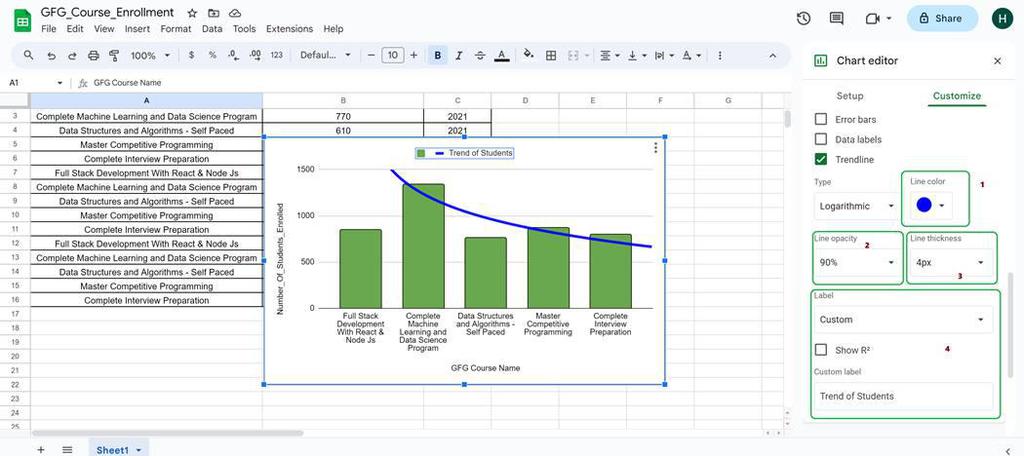How to Add Trendline in Google Sheets - GeeksforGeeks