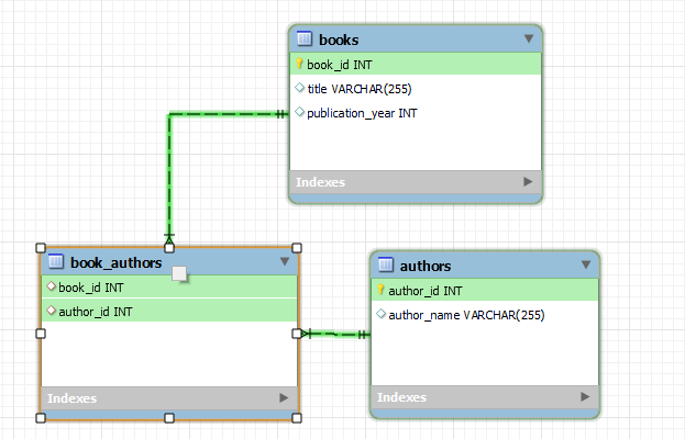 relation between tables