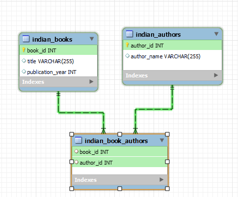 Relationship_Between_dummy_tables