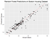 How do you Make a Prediction with Random Forest in R? - GeeksforGeeks