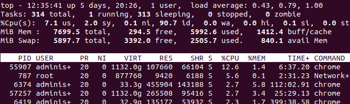 Using `top` Command to List Current Logged-in Users in Linux