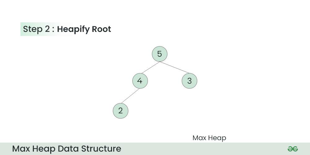 Max-Heap-Data-Structure-step-2