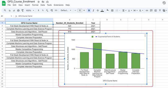 How To Add Trendline In Google Sheets Geeksforgeeks
