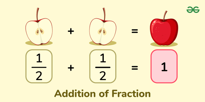 Addition of Fractions | How To Add Like and Unlike Fractions