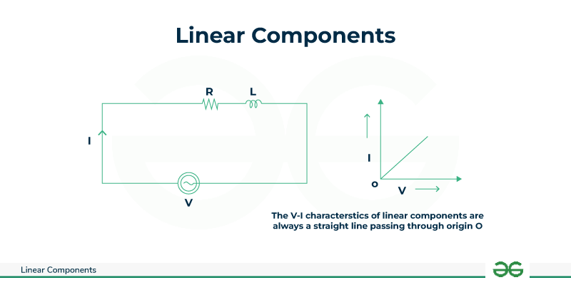 Linear-Components