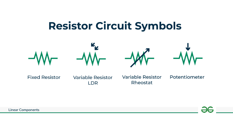 Resistor-Circuit-Symbols