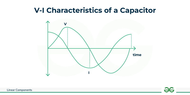 VI-characteristics-of-capacitor