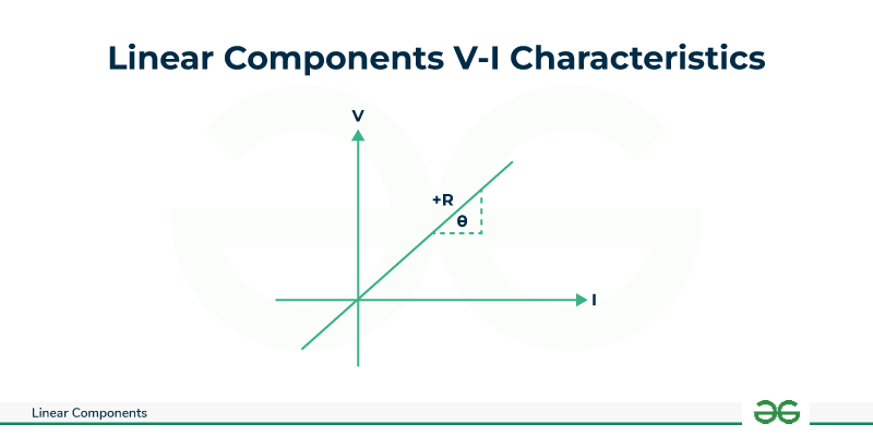 Linear-Components-V-I-characteristics