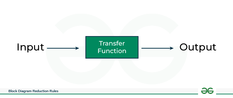 Transfer Function Block Diagram